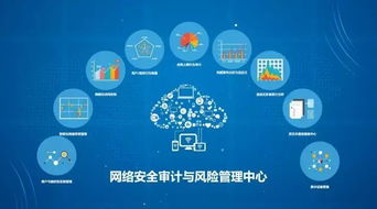 构筑铜墙铁壁 企业内网网络安全与信息安全软件开发之道